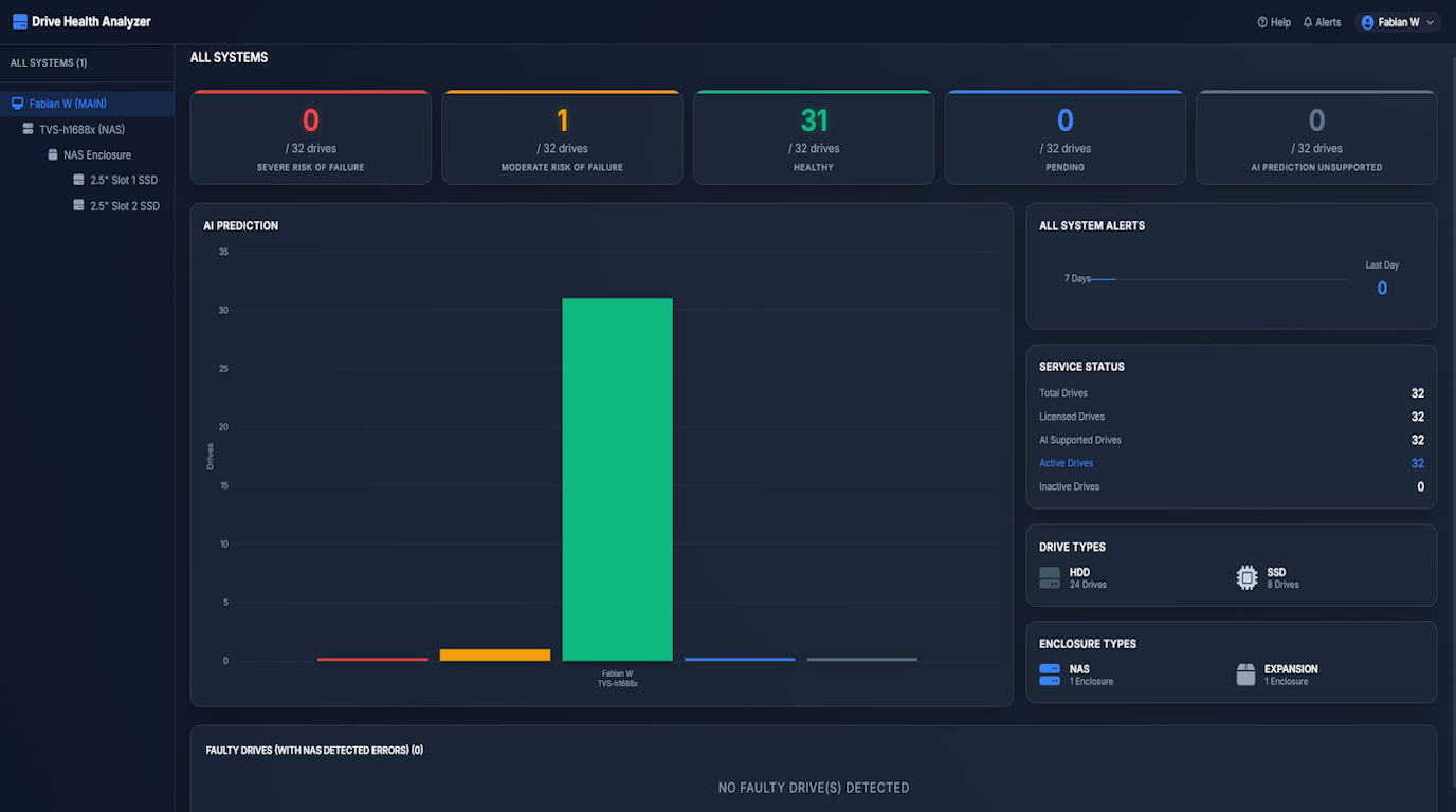 Storage Intelligence